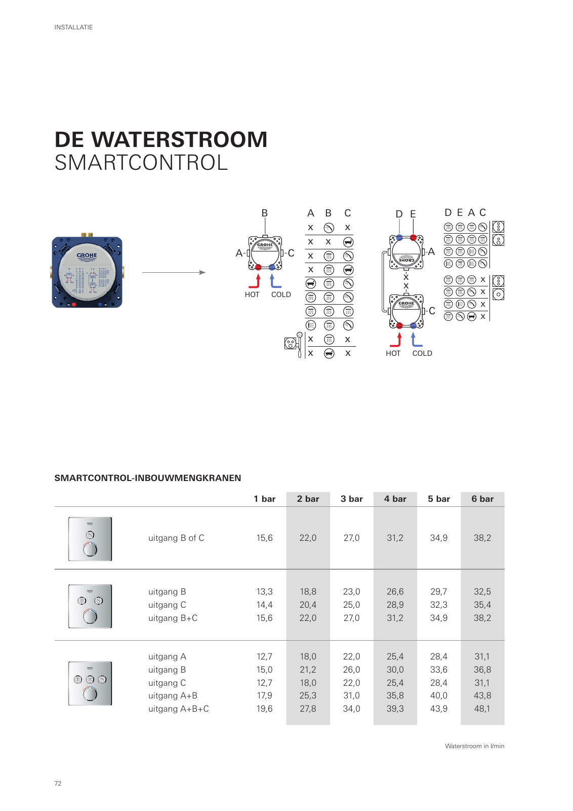 Vorschau Rapido-Smartbox-Brochure_nl-nl Seite 72