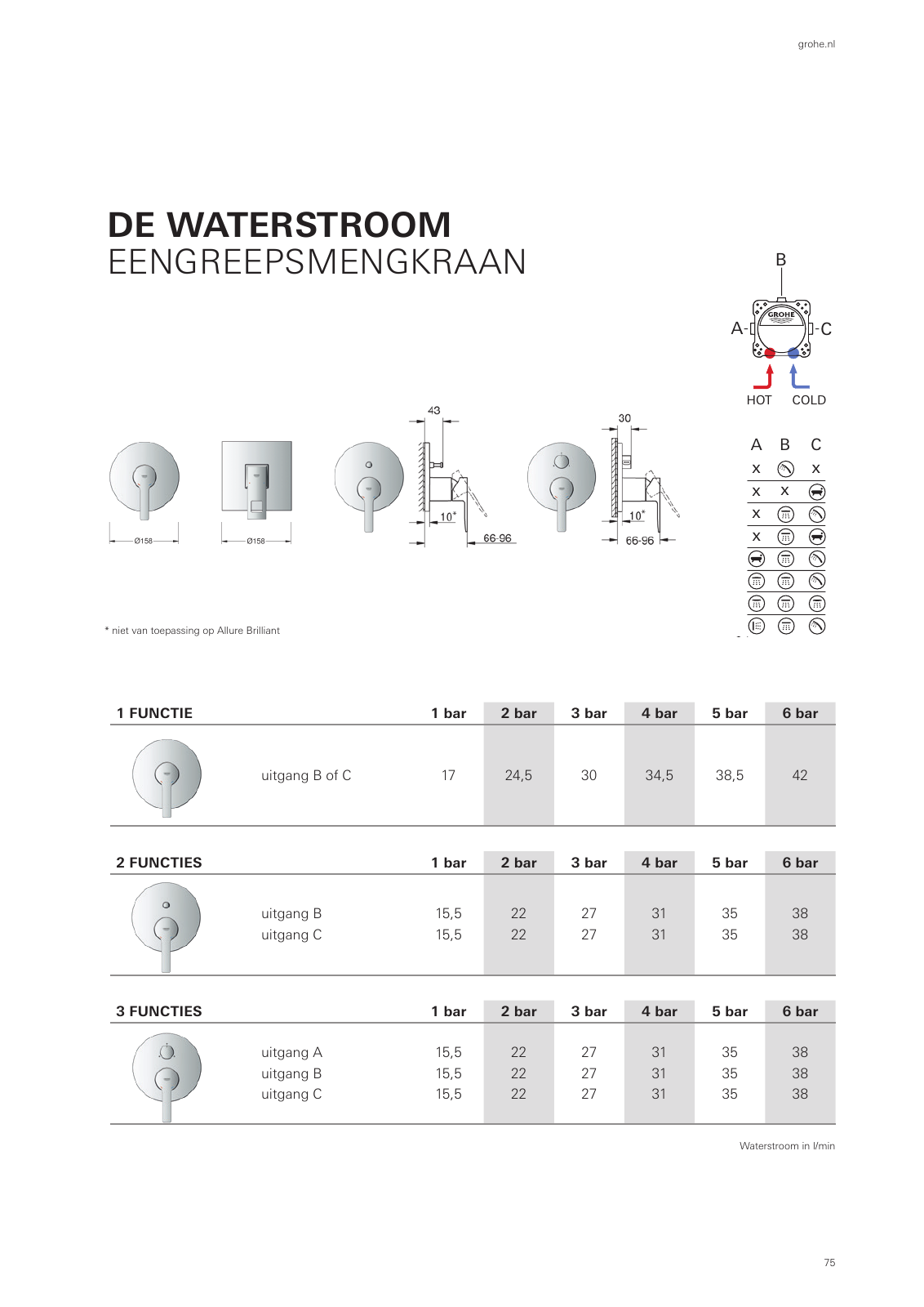 Vorschau Rapido-Smartbox-Brochure_nl-nl Seite 75