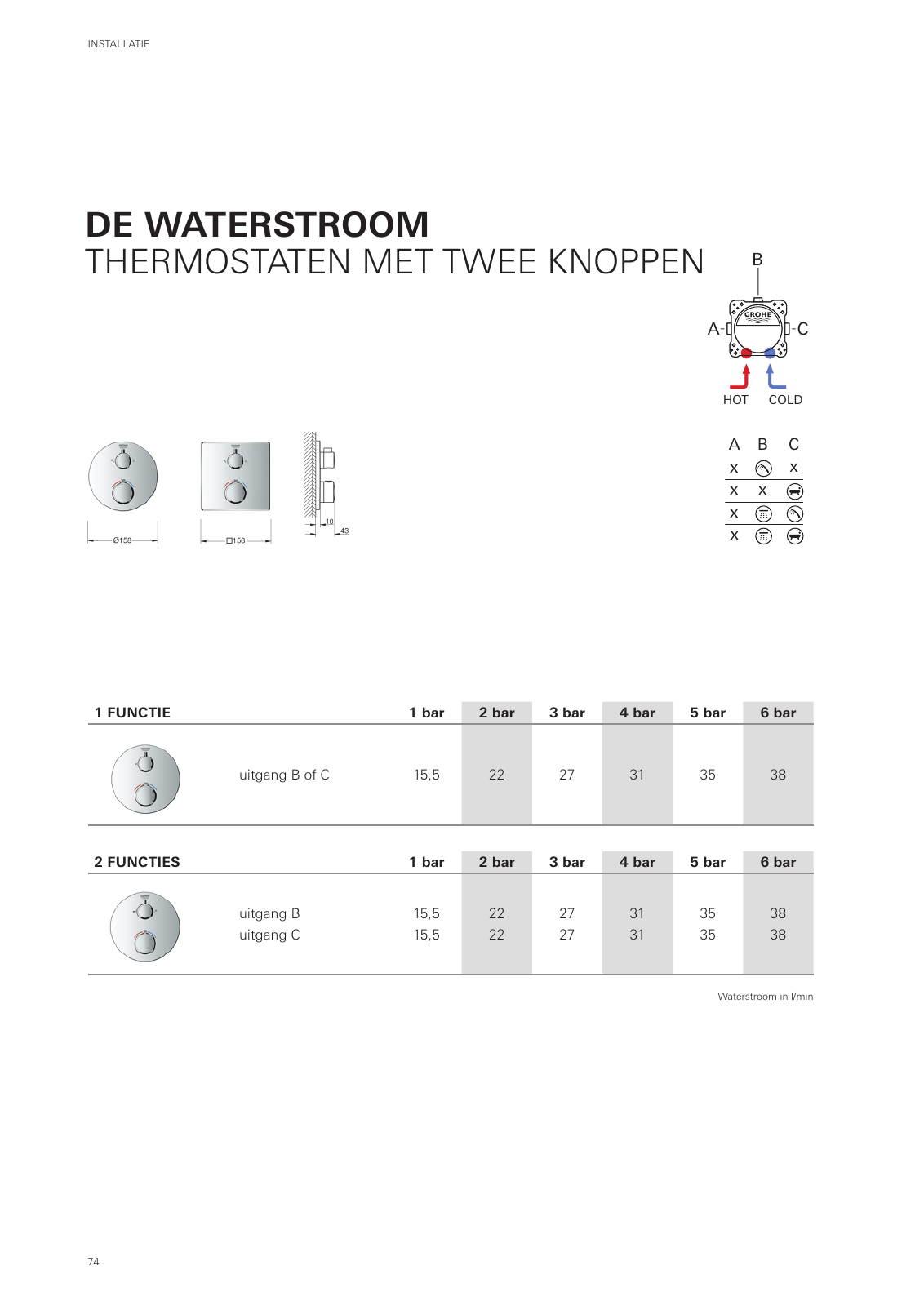 Vorschau Rapido-Smartbox-Brochure_nl-nl Seite 74