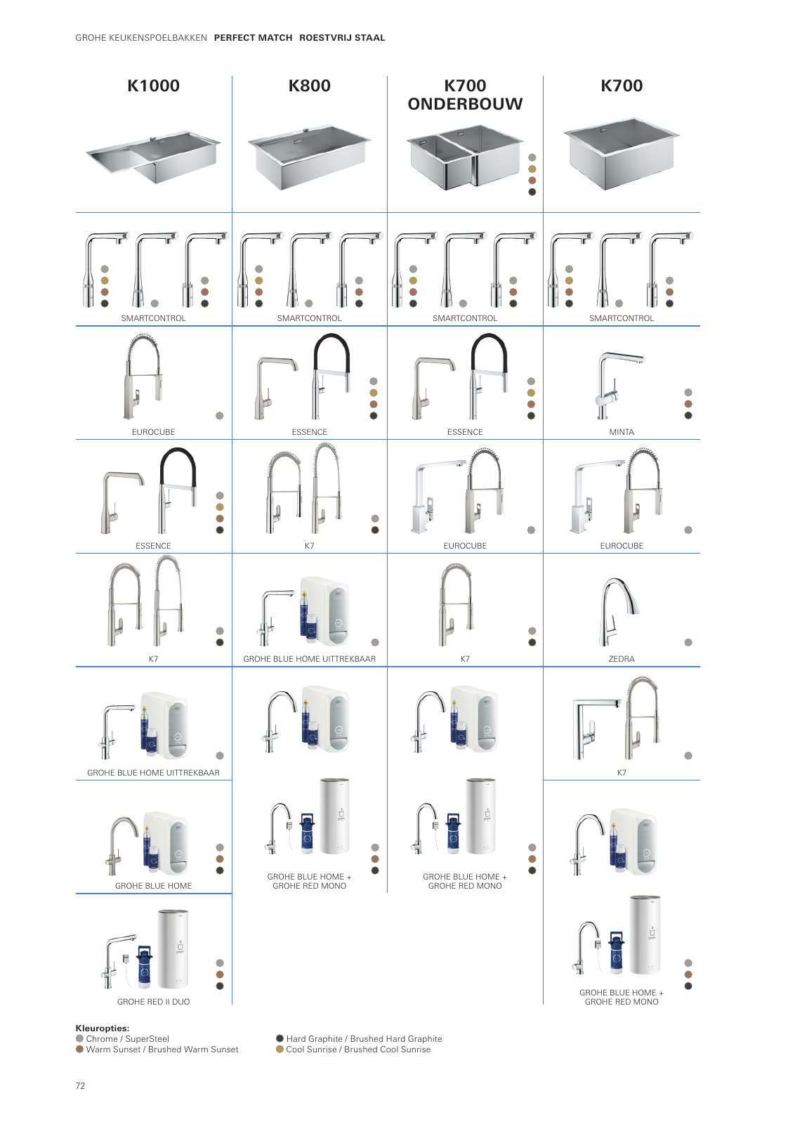 Vorschau Sinks-Brochure_nl-nl Seite 72