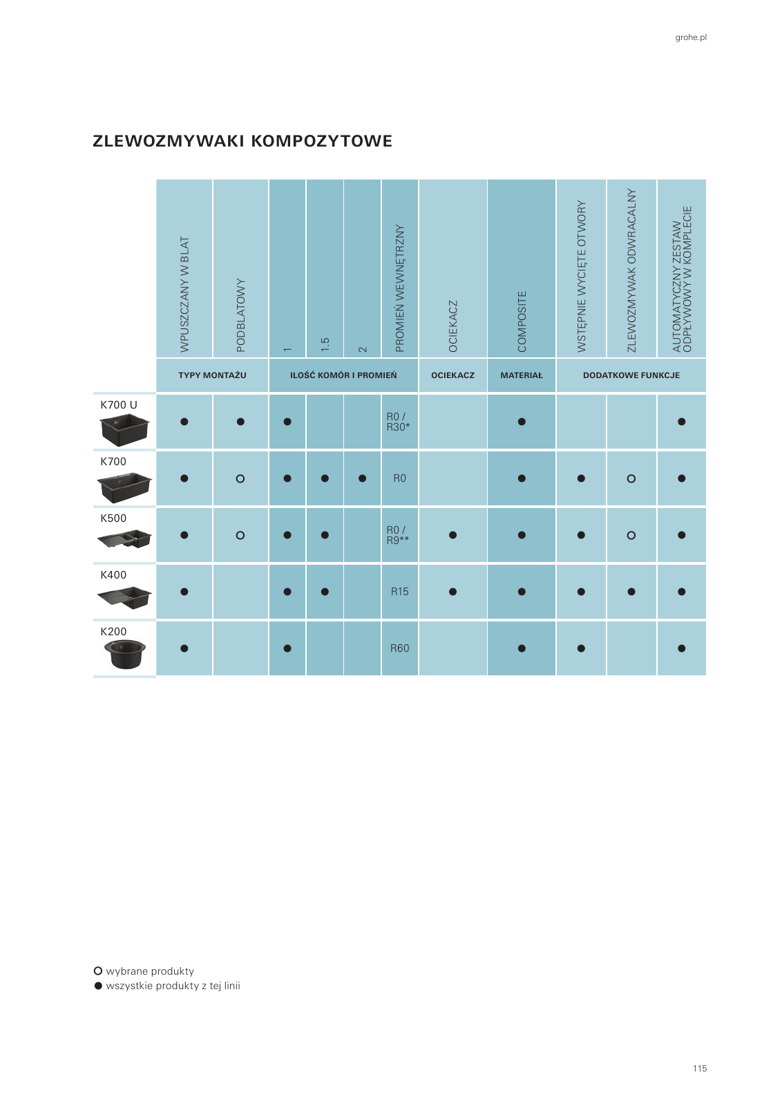 Vorschau Sinks-Brochure_pl-pl Seite 115