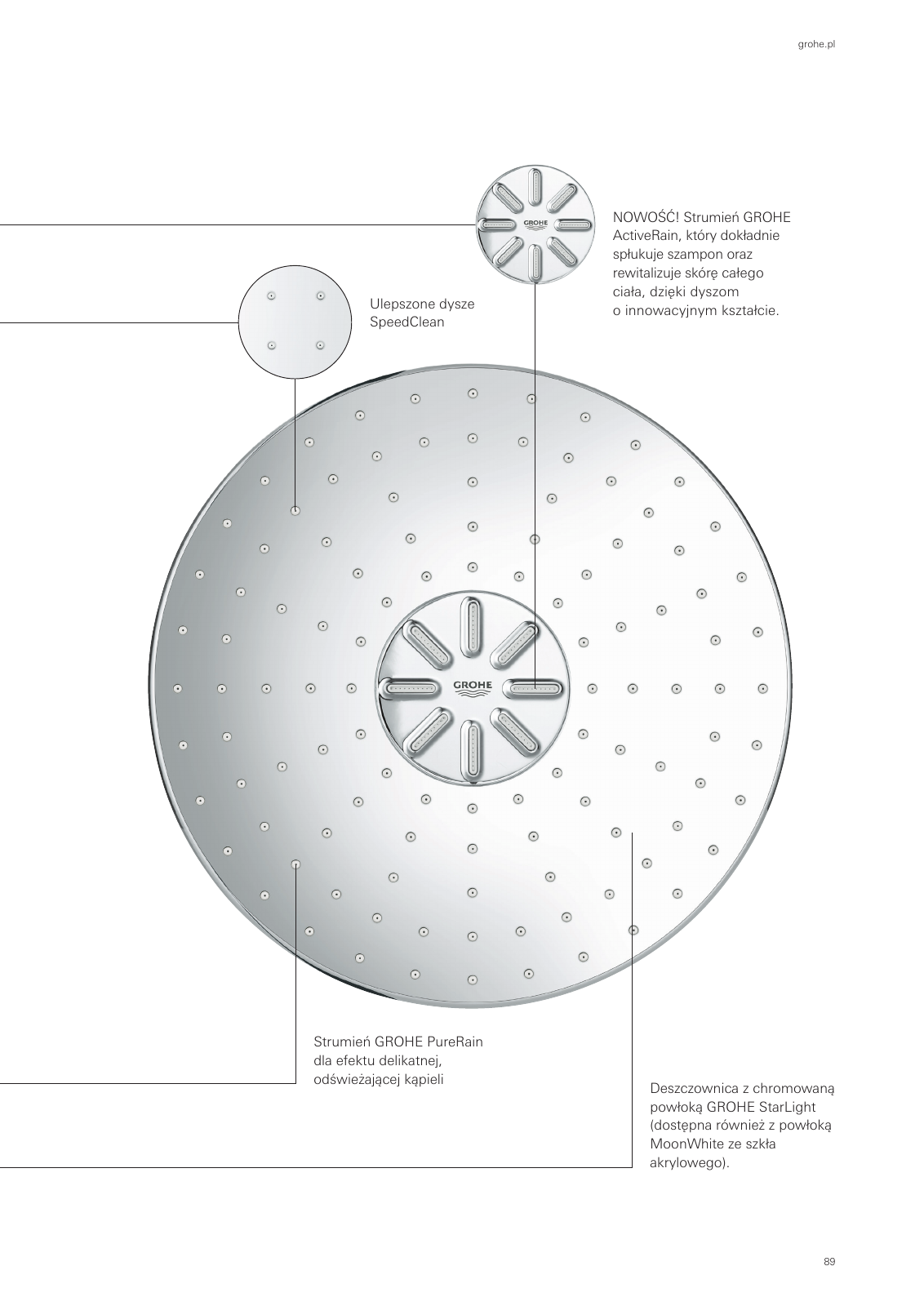 Vorschau SmartControl-Euphoria-G4-Brochure_pl-pl Seite 89