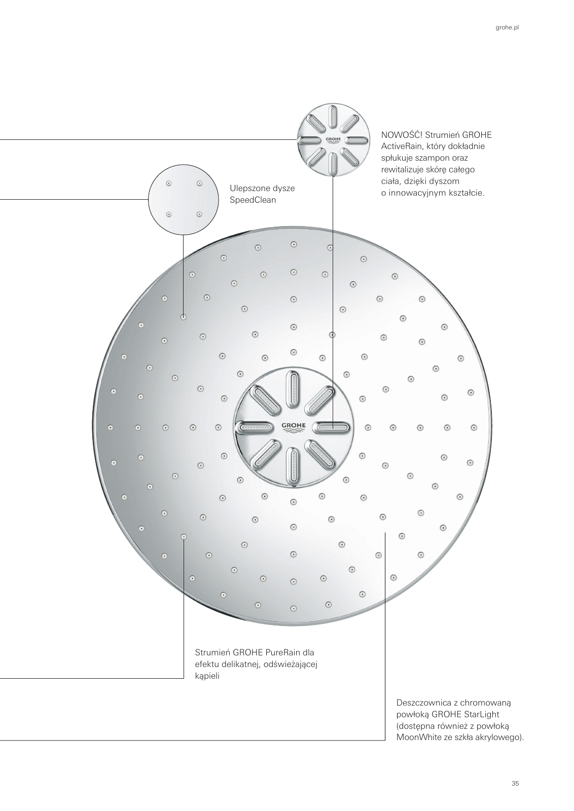 Vorschau SmartControl-Euphoria-G4-Brochure_pl-pl Seite 35