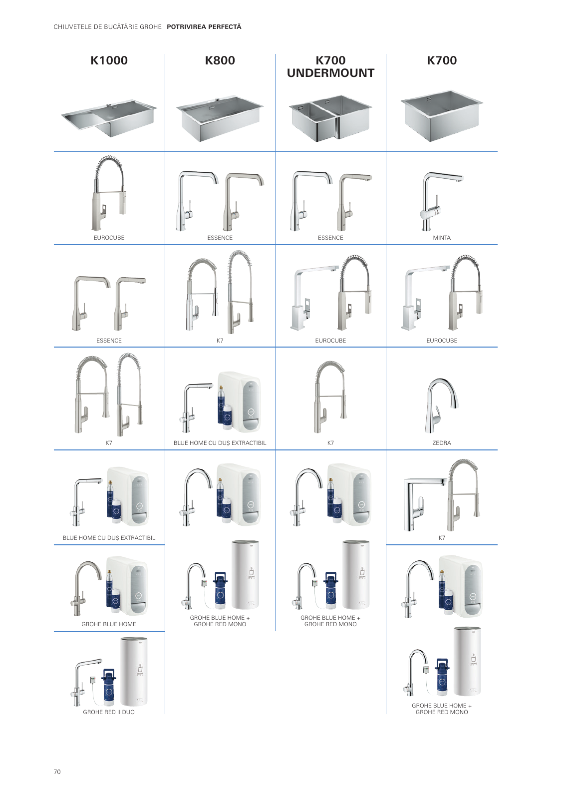 Vorschau Sinks-Brochure_ro-ro Seite 70