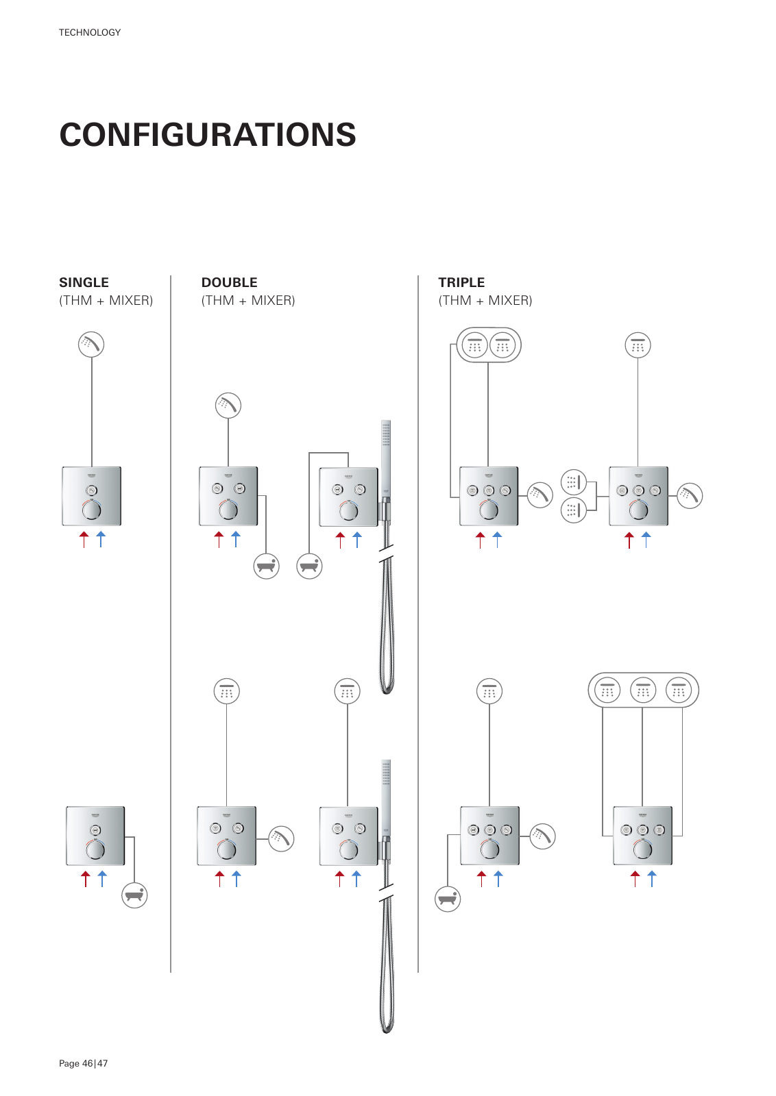 Vorschau GRO_Rapido_Broschuere_uk_EN Seite 48
