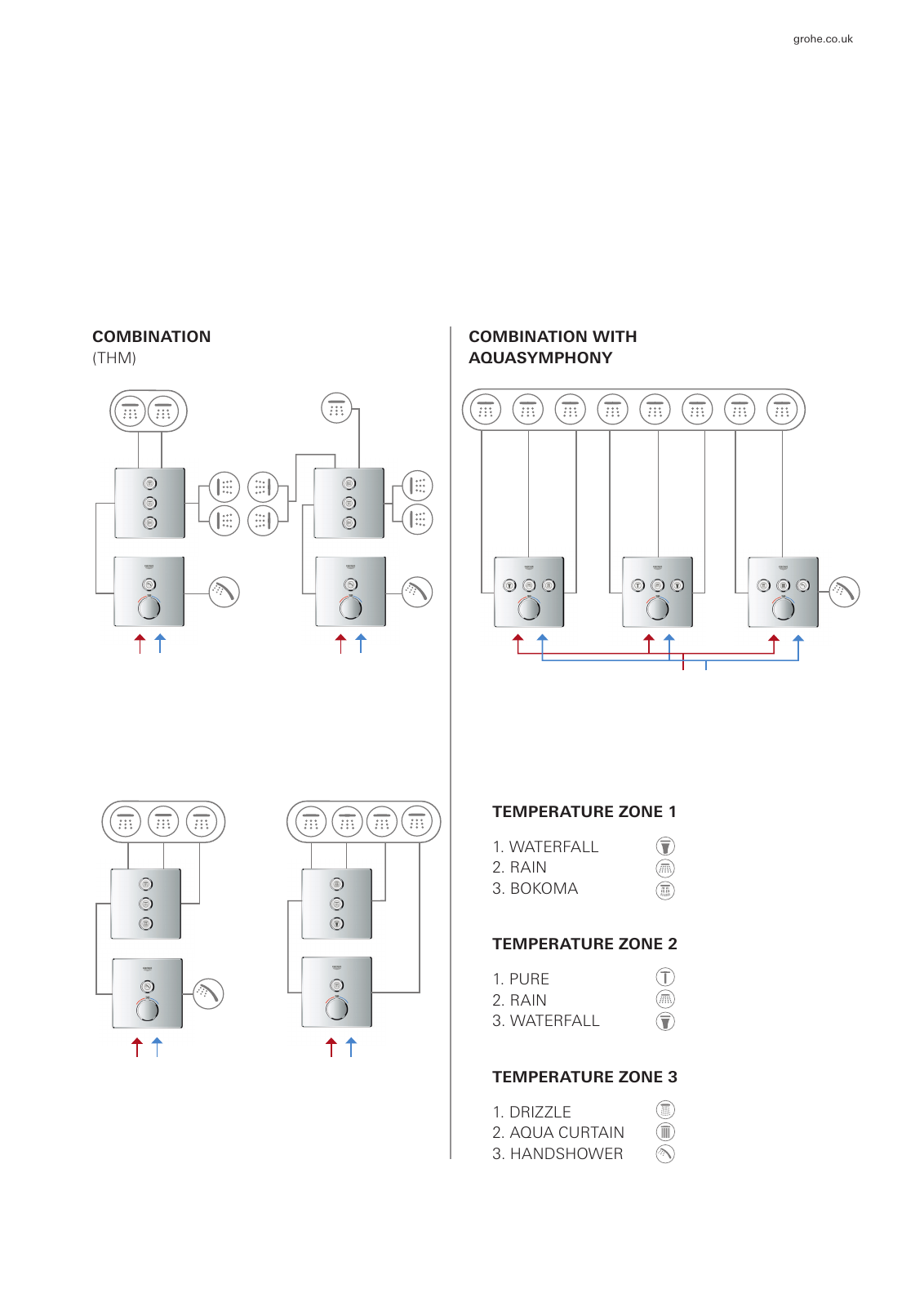 Vorschau GRO_Rapido_Broschuere_uk_EN Seite 49
