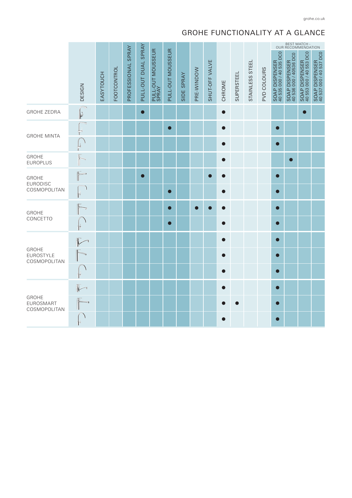 Vorschau UK-en_Kitchen Seite 185