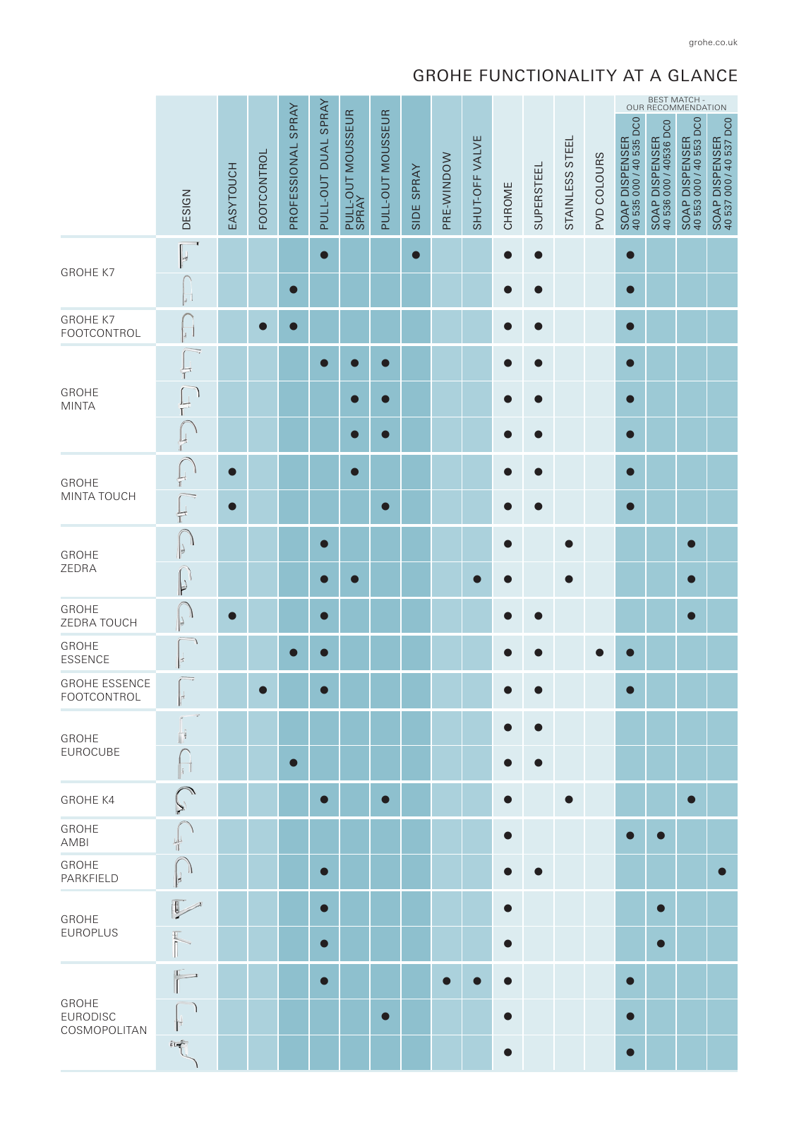 Vorschau UK-en_Kitchen Seite 183