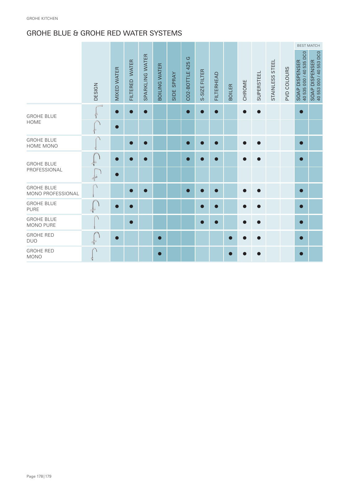 Vorschau UK-en_Kitchen Seite 182