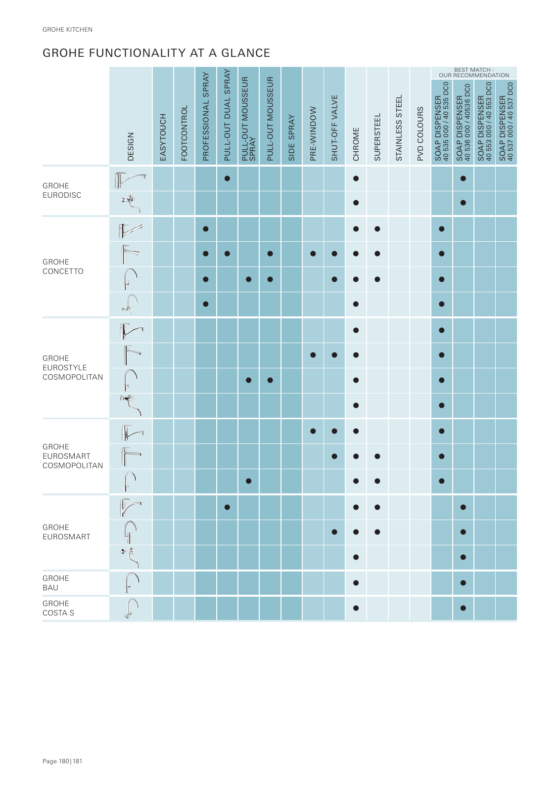 Vorschau UK-en_Kitchen Seite 184