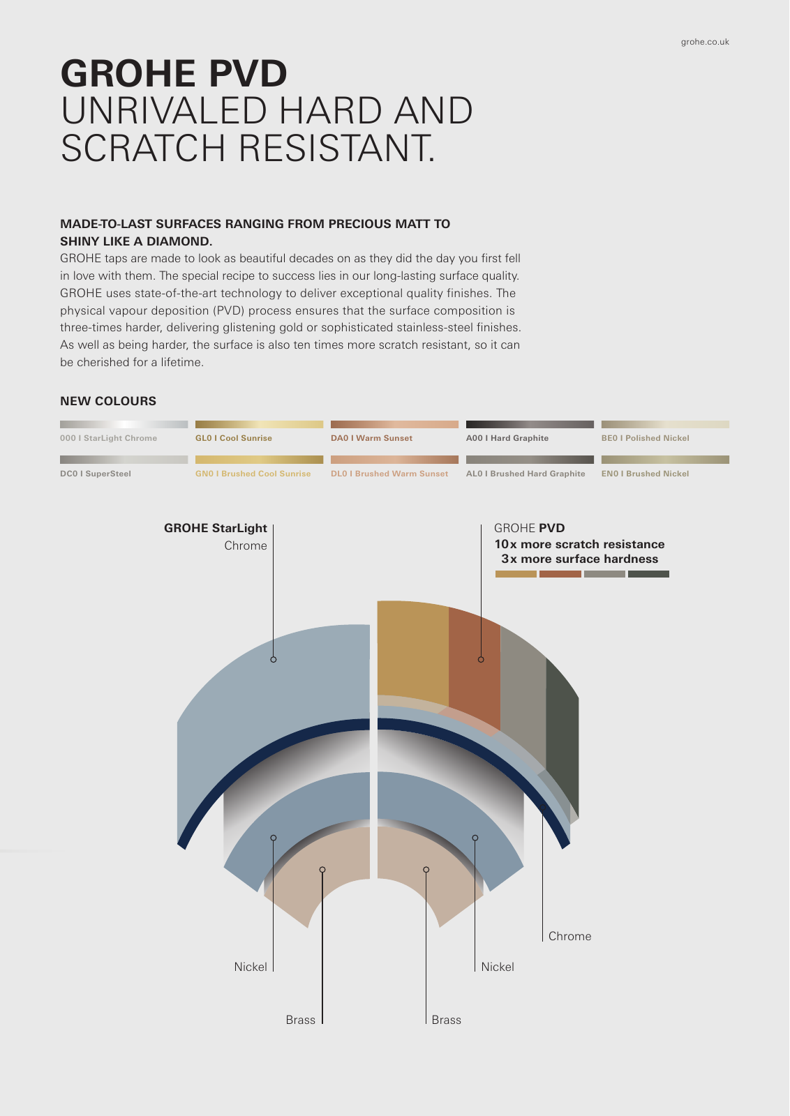 Vorschau UK-en_Kitchen Seite 31