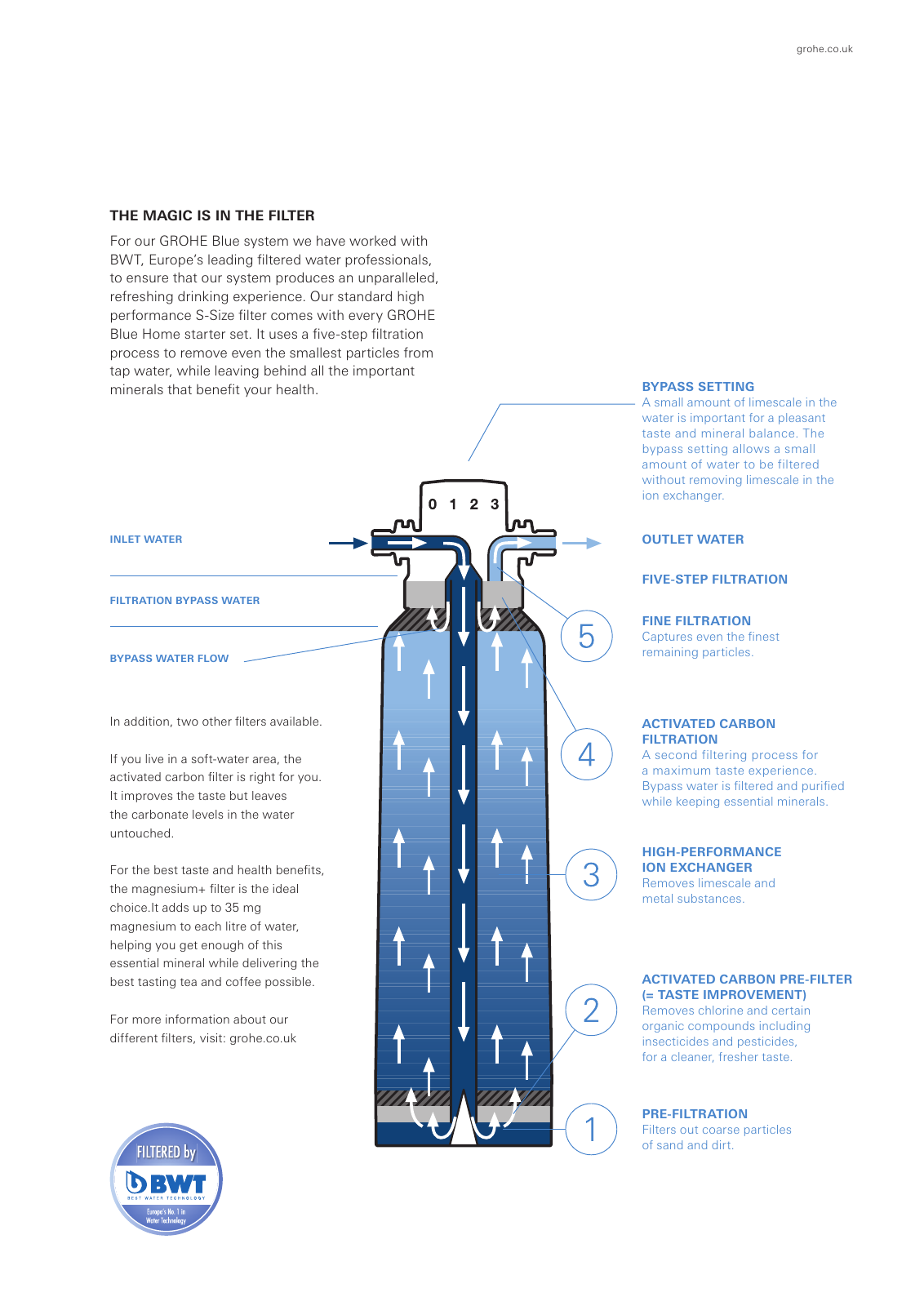 Vorschau UK-en_Kitchen Seite 55