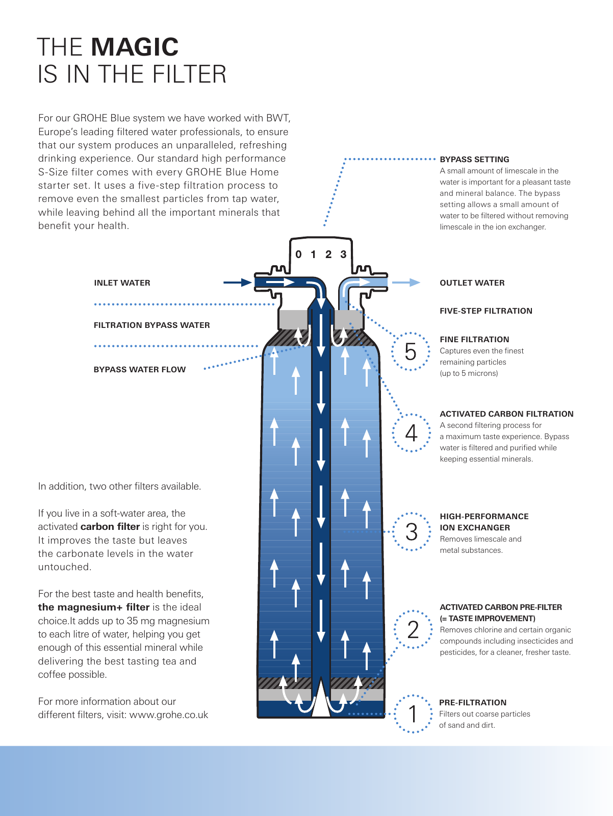 Vorschau UK-en_Watersystems_Brochure Seite 21