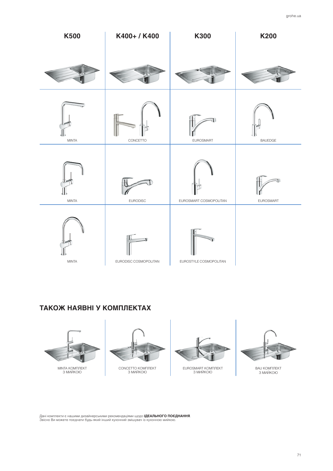 Vorschau Sinks-Brochure_uk-ua Seite 71