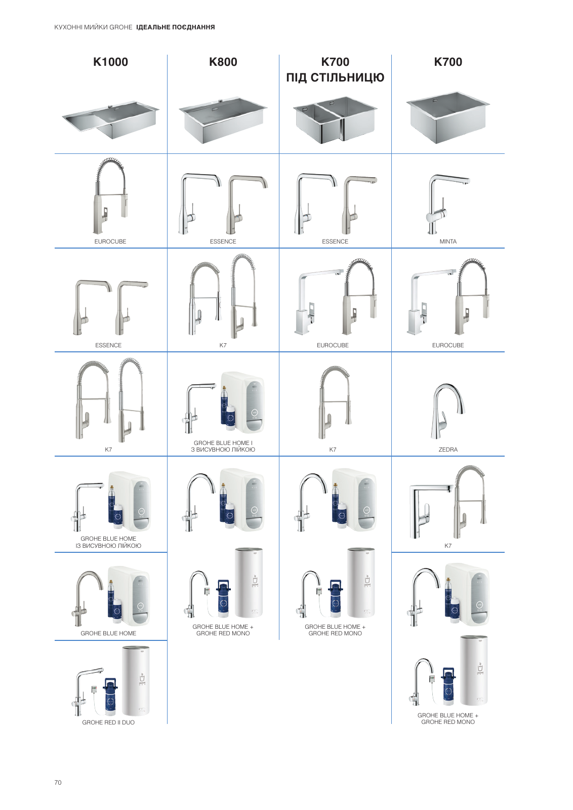 Vorschau Sinks-Brochure_uk-ua Seite 70